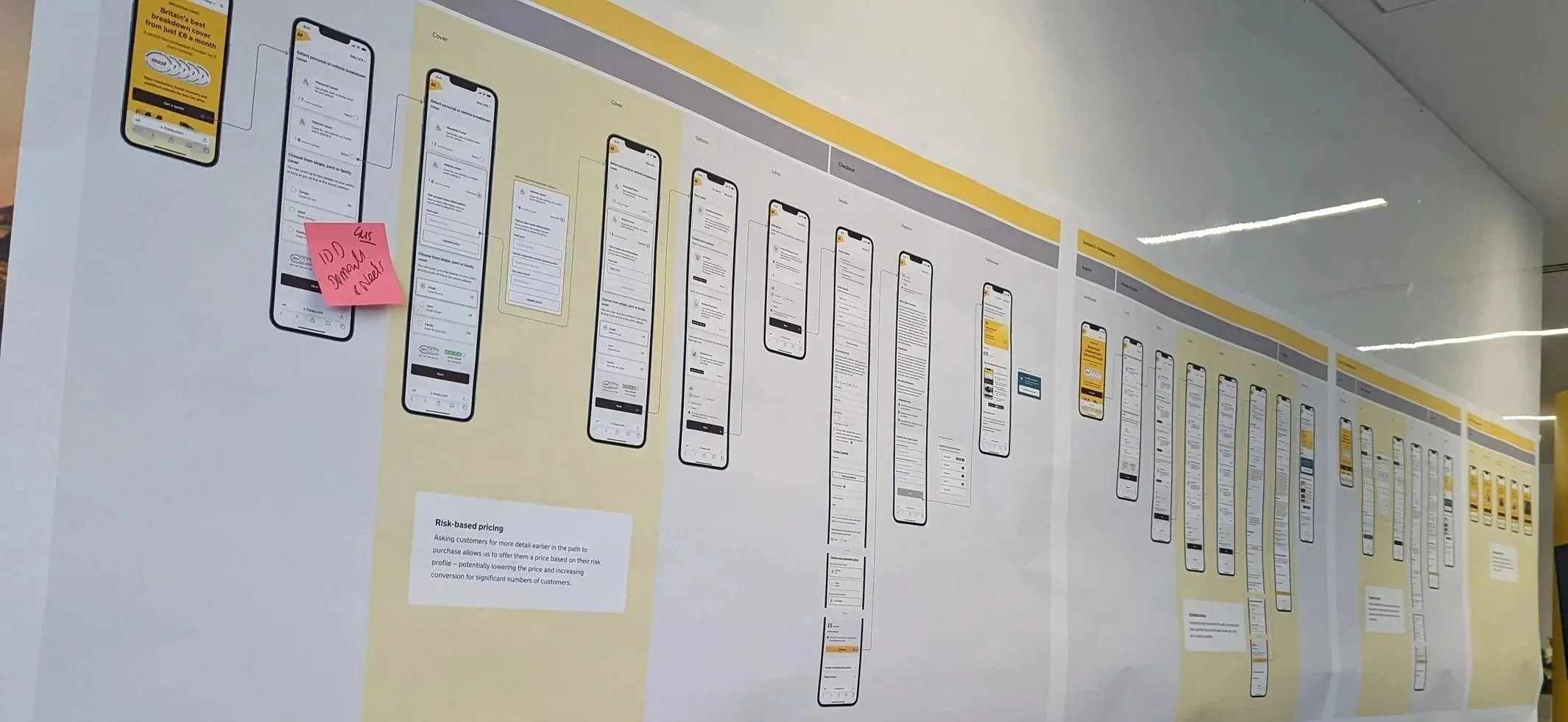 Wall of printed screens and annotated service flows